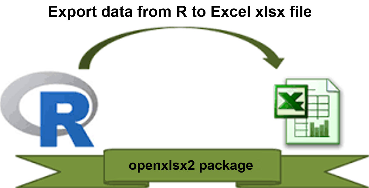 Export Multiple Data Frames to Different Excel Worksheets in R