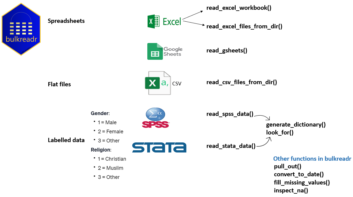 bulkreadr concept map